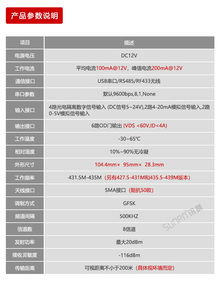 工業(yè)數(shù)據(jù)采集器產(chǎn)品參數(shù) 工業(yè)數(shù)據(jù)采集器產(chǎn)品參數(shù)
