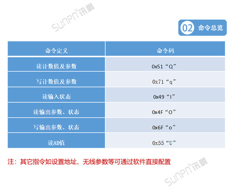 工業(yè)數(shù)據(jù)采集器通訊協(xié)議 工業(yè)數(shù)據(jù)采集器通訊協(xié)議