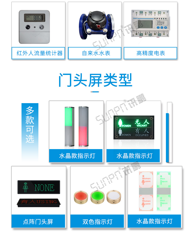 廁位智能引導(dǎo)系統(tǒng)門(mén)頭屏
