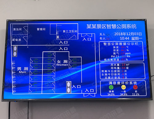 江西景區(qū)智慧公廁系統(tǒng)-智能廁位引導系統(tǒng)-蹲位有人無人狀態(tài)顯示屏-滿意度調(diào)查系統(tǒng)