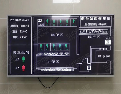山東火車站洗手間廁位智能引導系統(tǒng)-智慧公廁廁所溫濕度環(huán)境監(jiān)測顯示屏