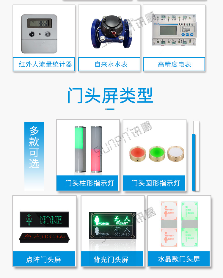 廁所使用狀態(tài)顯示看板門頭屏介紹