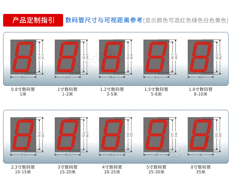 電子時(shí)鐘系統(tǒng)數(shù)碼管尺寸