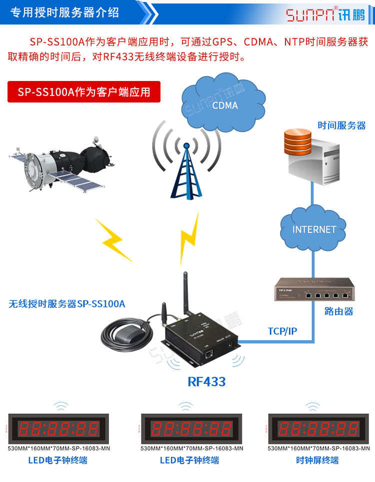 電子時(shí)鐘系統(tǒng)授時(shí)服務(wù)器