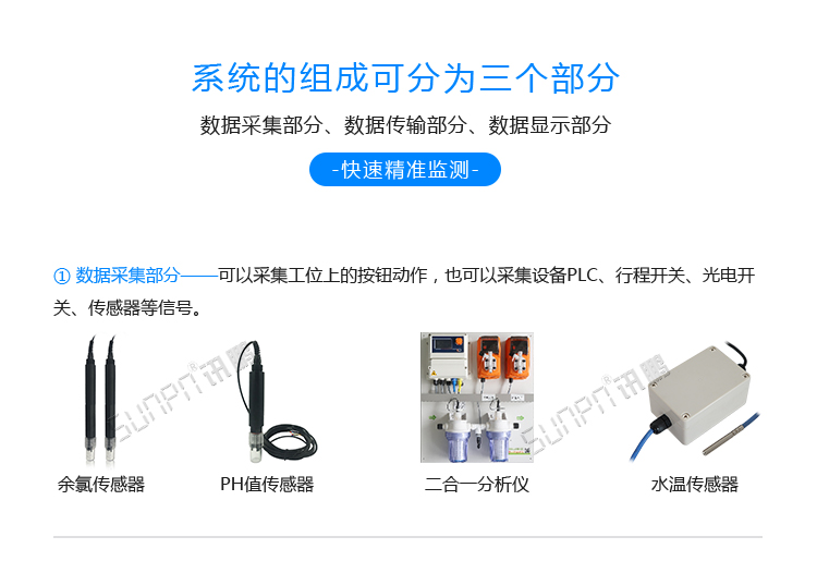 LED水質(zhì)監(jiān)測(cè)看板系統(tǒng)組成 LED水質(zhì)監(jiān)測(cè)看板系統(tǒng)組成