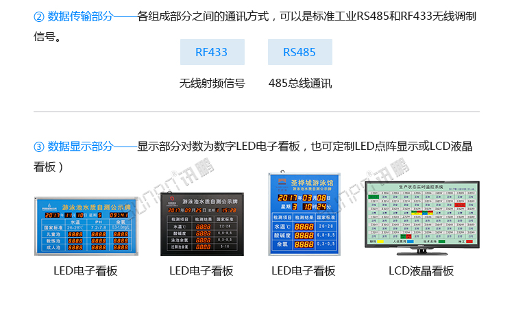 LED水質(zhì)監(jiān)測(cè)看板系統(tǒng)組成 LED水質(zhì)監(jiān)測(cè)看板系統(tǒng)組成
