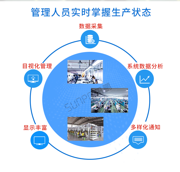 生產(chǎn)管理系統(tǒng)數(shù)據(jù)采集