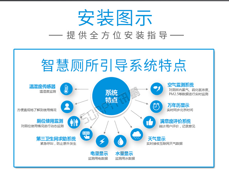 蹲位引導(dǎo)系統(tǒng)安裝圖示 蹲位引導(dǎo)系統(tǒng)安裝圖示