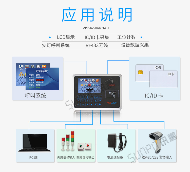 智能工位終端應用說明