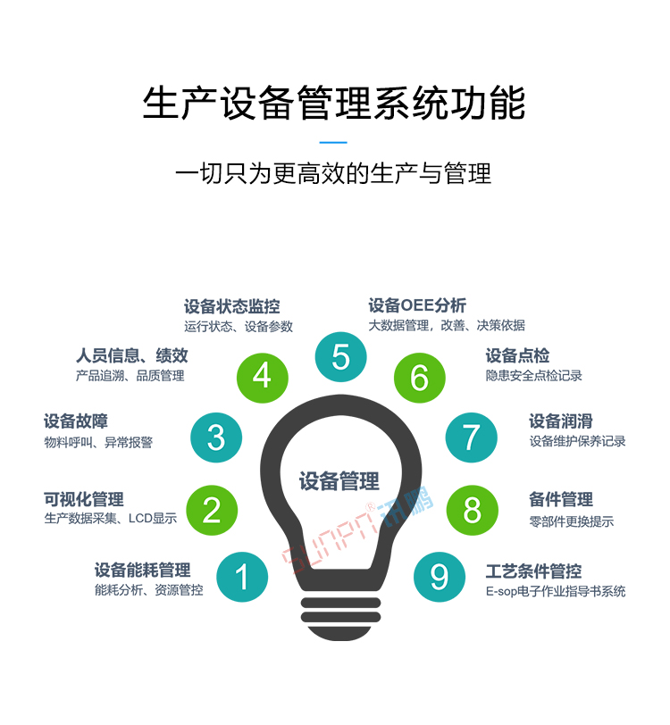 生產(chǎn)設(shè)備管理系統(tǒng)功能 生產(chǎn)設(shè)備管理系統(tǒng)功能