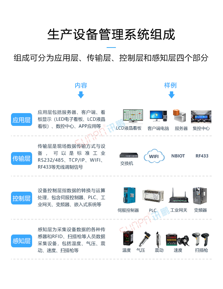 生產(chǎn)設(shè)備管理系統(tǒng)組成 生產(chǎn)設(shè)備管理系統(tǒng)組成