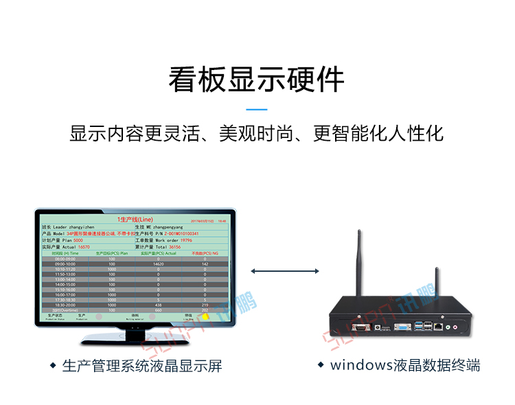 生產(chǎn)設(shè)備管理系統(tǒng)液晶看板 生產(chǎn)設(shè)備管理系統(tǒng)液晶看板