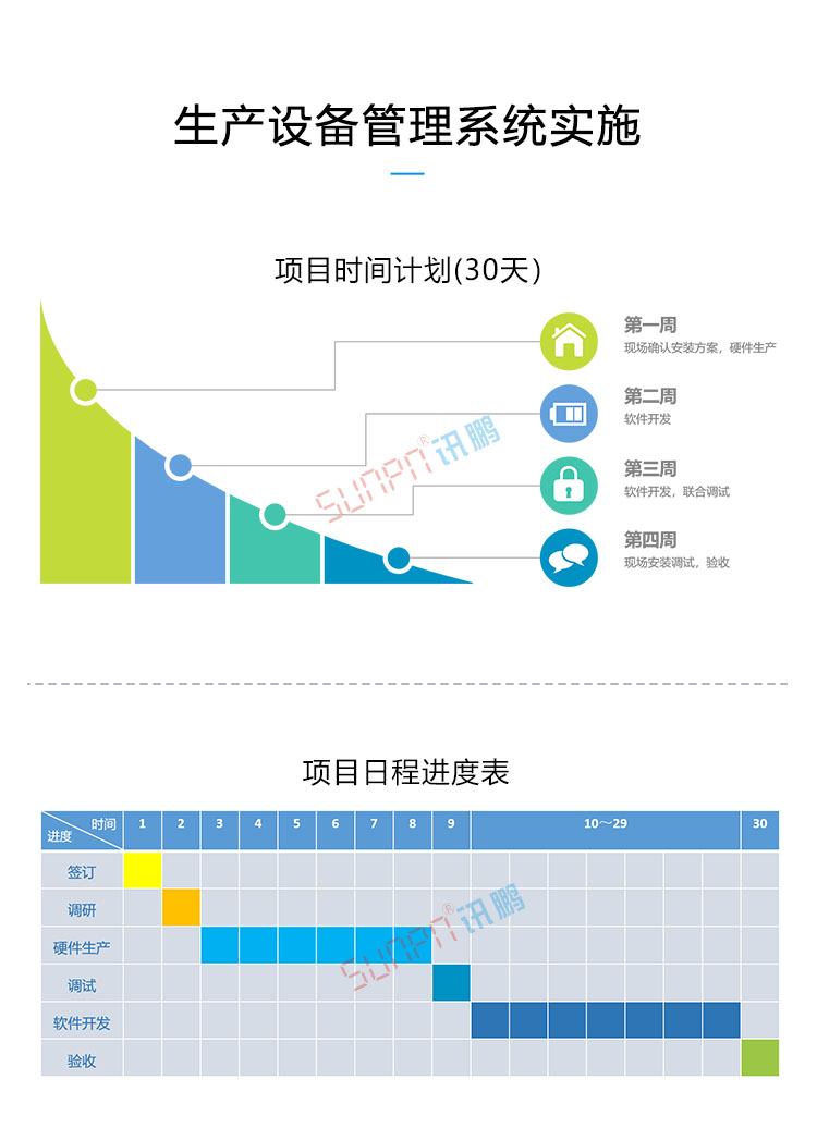 生產(chǎn)設(shè)備管理系統(tǒng)實施周期 生產(chǎn)設(shè)備管理系統(tǒng)實施周期