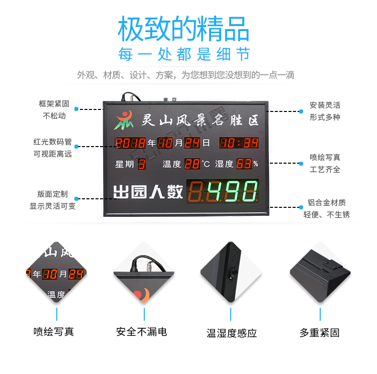 客流量統(tǒng)計看板細(xì)節(jié)