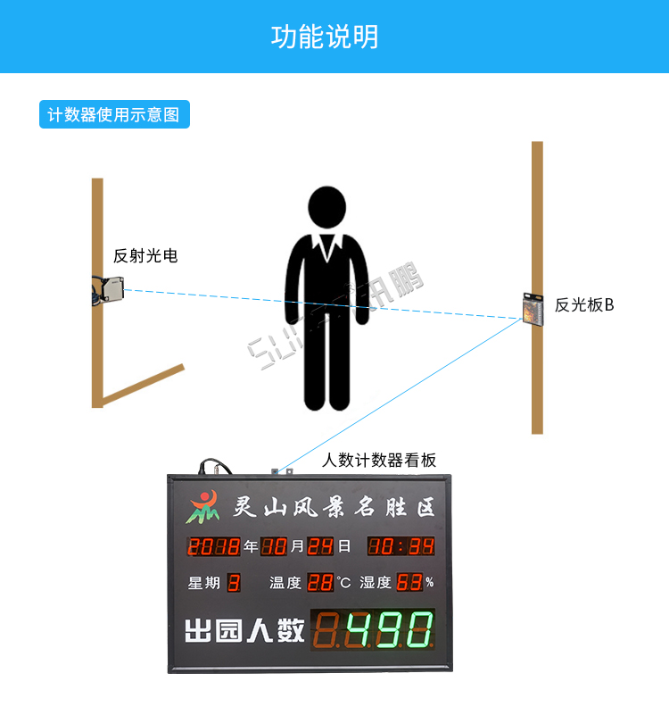客流量統(tǒng)計系統(tǒng)功能