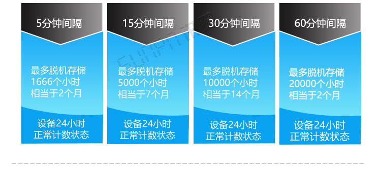 客流量計(jì)數(shù)器功能介紹