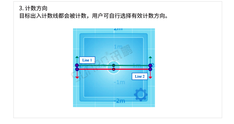 熱成像客流統(tǒng)計器功能介紹