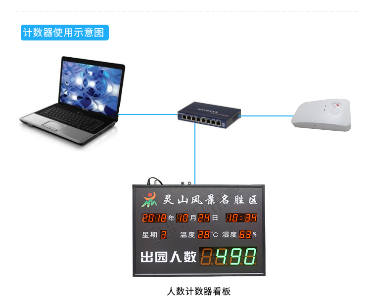 熱成像客流統(tǒng)計器使用圖示
