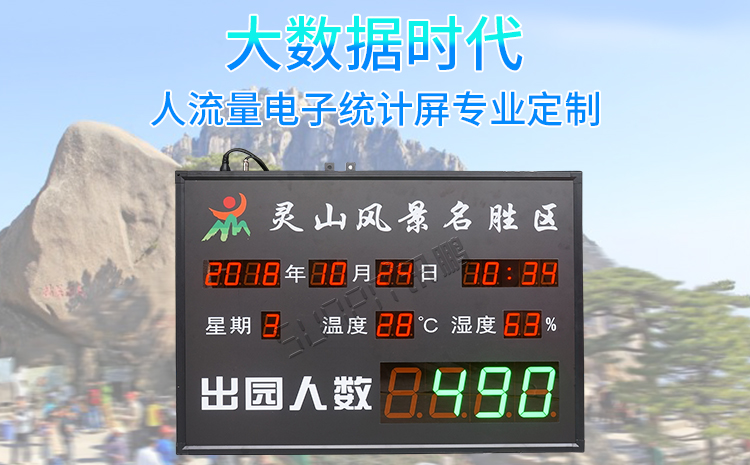 客流量統(tǒng)計看板介紹
