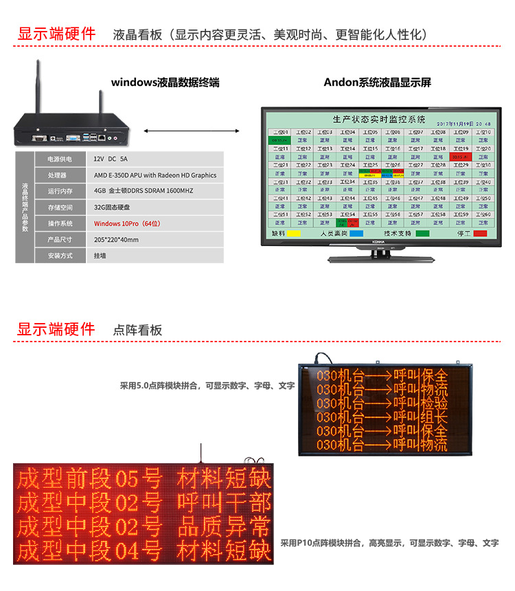 Andon系統(tǒng)硬件說(shuō)明 Andon系統(tǒng)硬件說(shuō)明