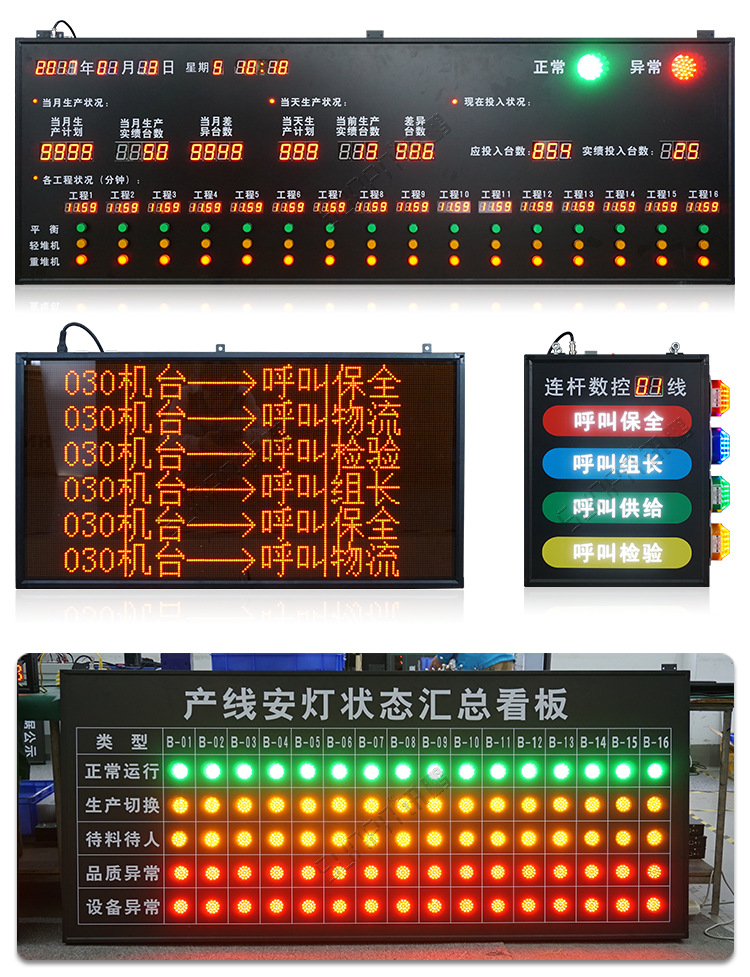 Andon系統(tǒng)案例參考 Andon系統(tǒng)案例參考