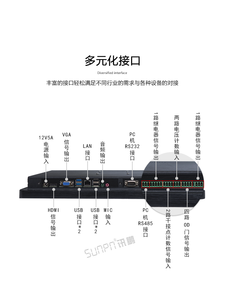 工業(yè)觸摸一體機(jī)接口