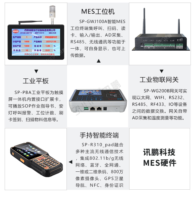 MES硬件