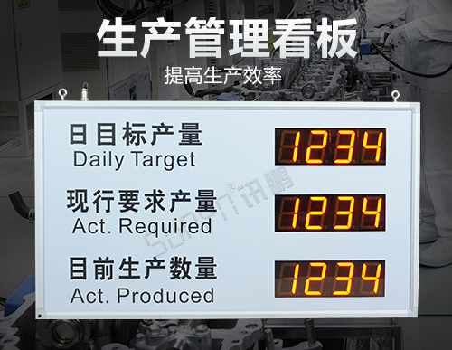 電子看板_車間生產(chǎn)進(jìn)度看板系_MES系統(tǒng)看板管理_支持定制