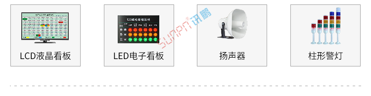 ANDON系統(tǒng)組成