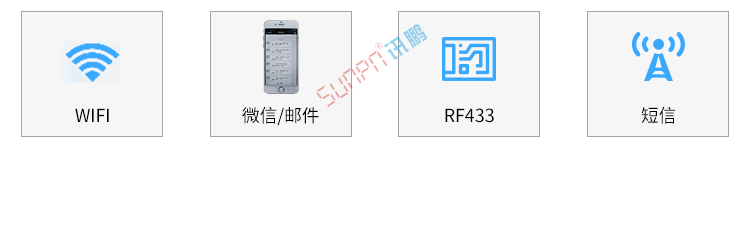 ANDON系統(tǒng)組成