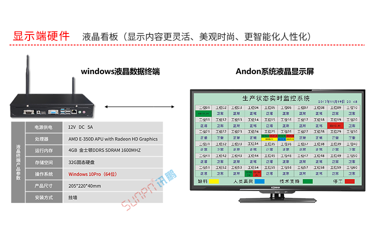 ANDON系統(tǒng)硬件介紹