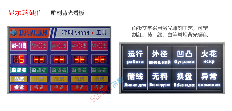 ANDON系統(tǒng)硬件介紹