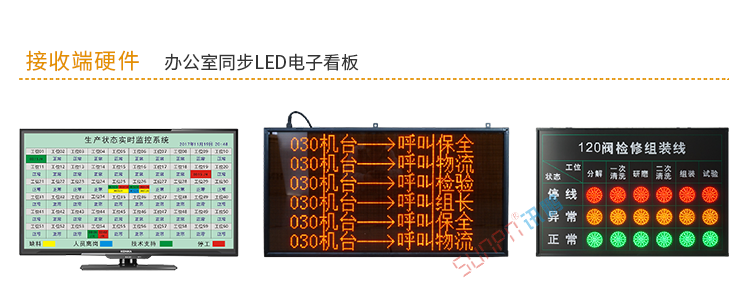 ANDON系統(tǒng)硬件介紹