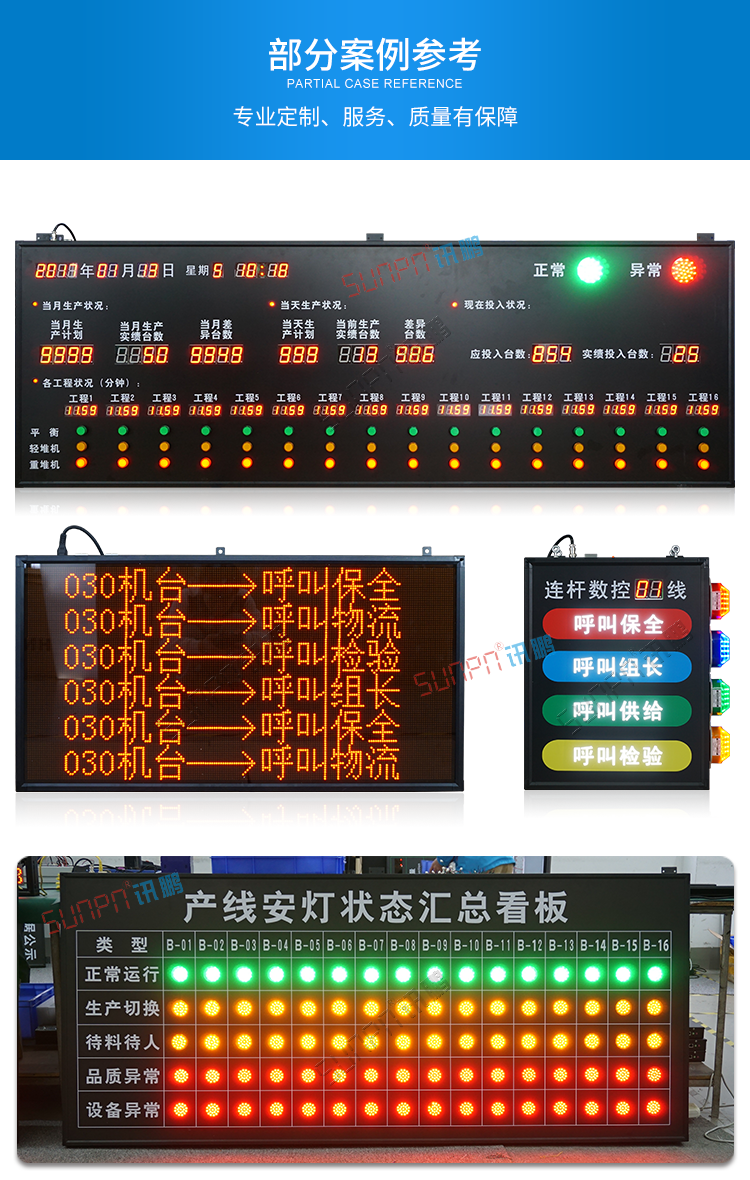 ANDON系統(tǒng)案例參考