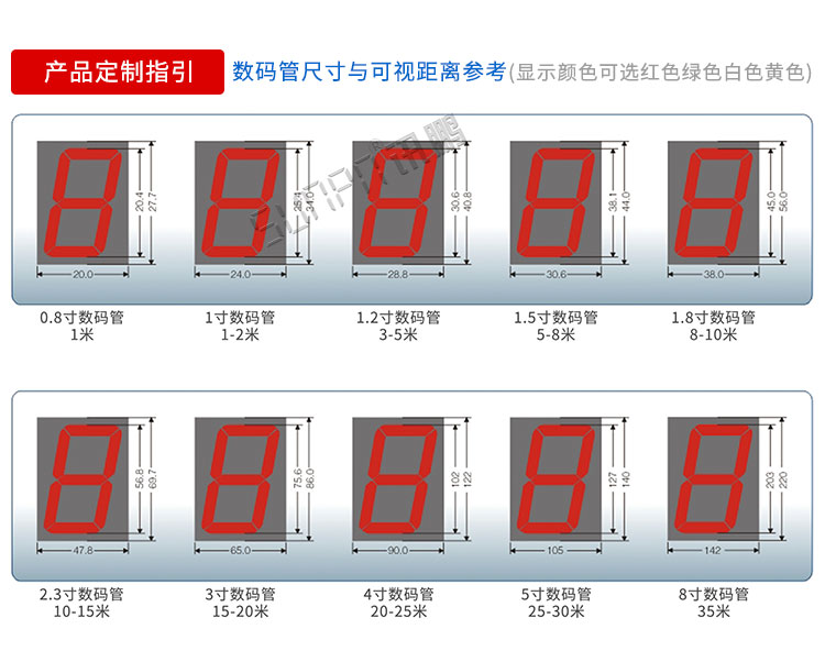 醫(yī)院LED電子鐘尺寸參考
