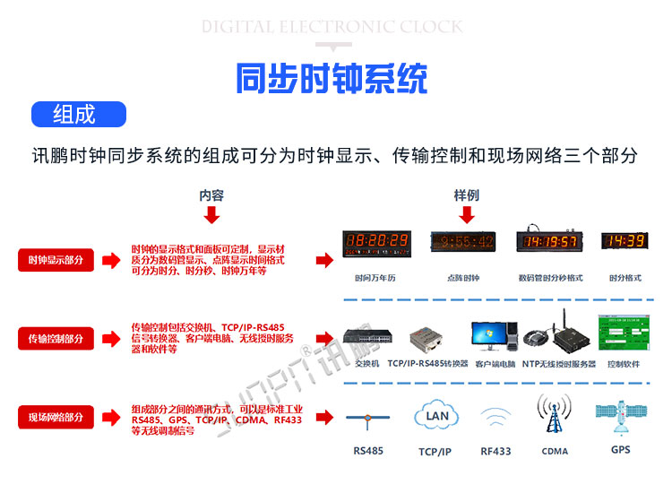 醫(yī)院LED電子鐘系統(tǒng)組成