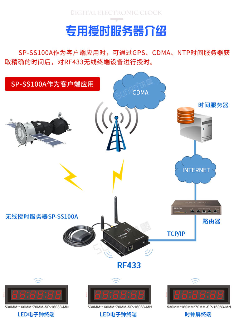 醫(yī)院LED電子鐘相關(guān)配件