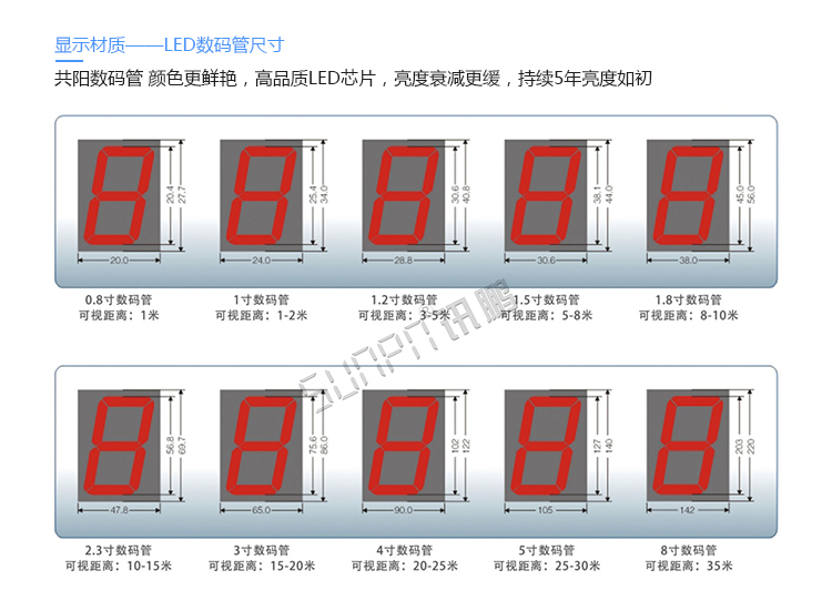 景區(qū)人數(shù)統(tǒng)計顯示屏定制參考