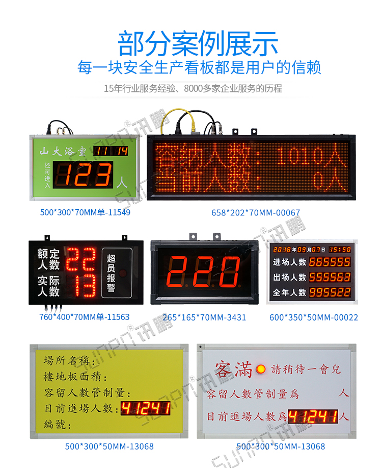 景區(qū)人數(shù)統(tǒng)計顯示屏案例參考
