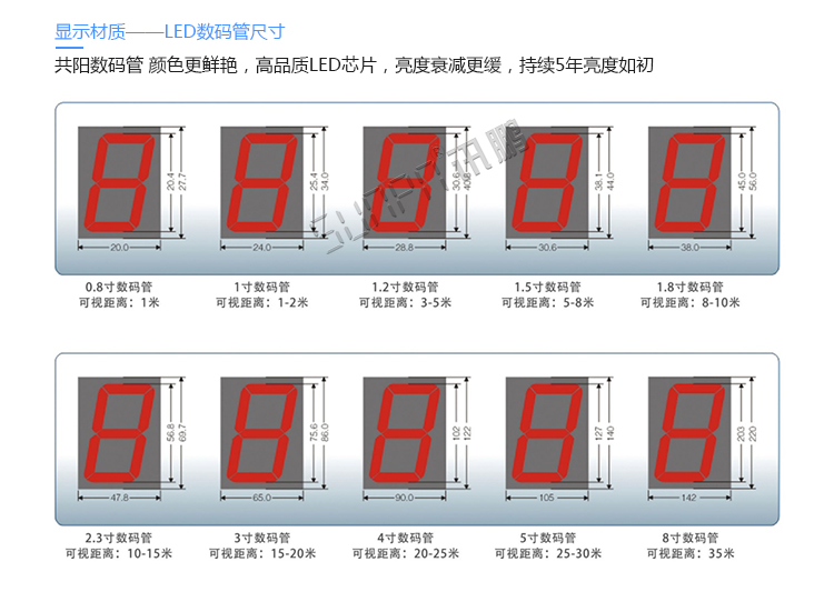 安全天數(shù)電子看板定制指導(dǎo) 安全天數(shù)電子看板定制指導(dǎo)