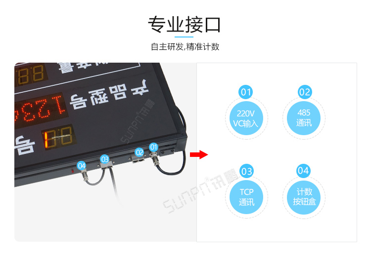 流水線電子看板產(chǎn)品介紹