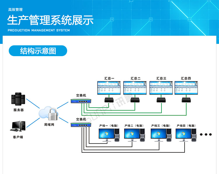 電子車(chē)間生產(chǎn)管理系統(tǒng)展示