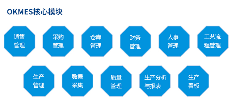 MES系統(tǒng)模塊