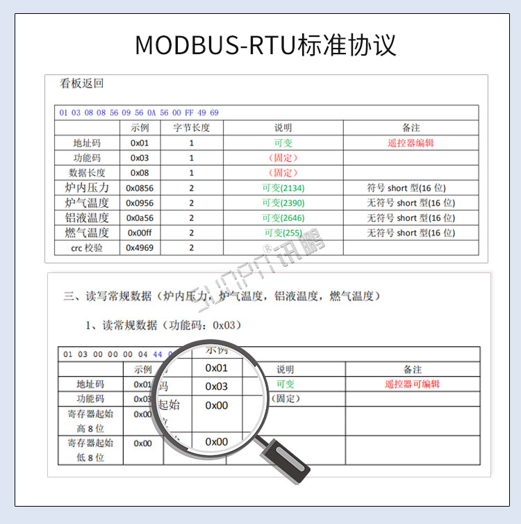 工業(yè)數(shù)據(jù)顯示屏通訊協(xié)議