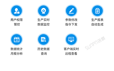 安燈系統(tǒng)