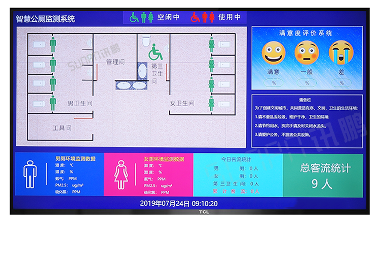 智慧公廁系統(tǒng)案例參考