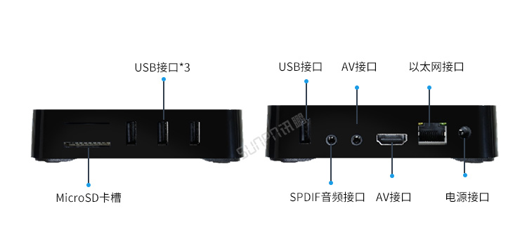 銷售業(yè)績排行榜硬件介紹