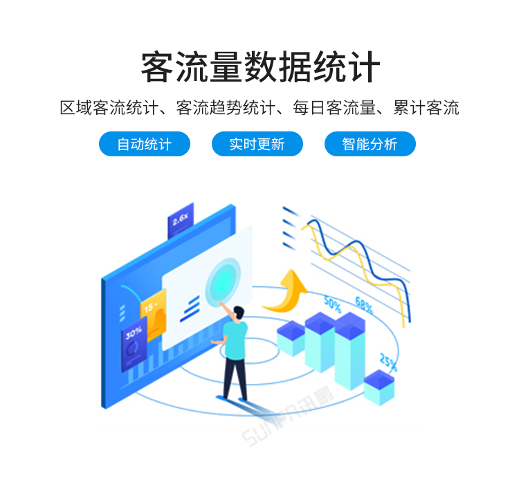 客流量統(tǒng)計(jì)設(shè)備優(yōu)勢(shì)介紹