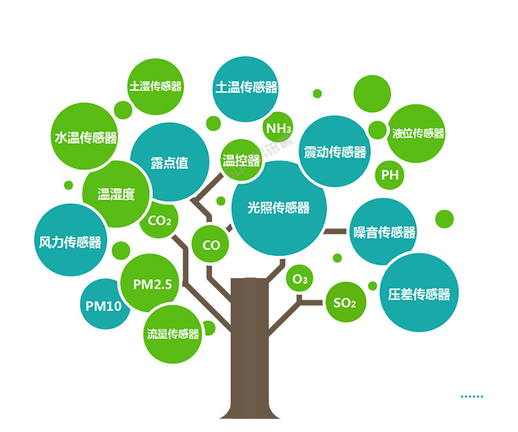 環(huán)境數(shù)據(jù)顯示屏數(shù)據(jù)采集 環(huán)境數(shù)據(jù)顯示屏數(shù)據(jù)采集