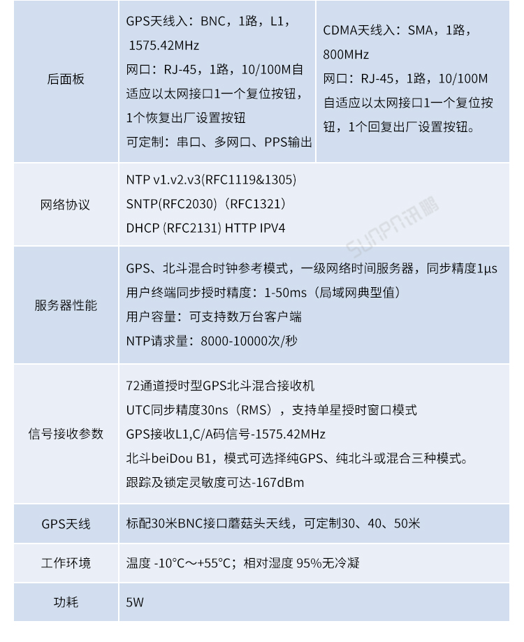 時間服務(wù)器產(chǎn)品參數(shù)